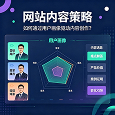 秦皇岛建站-网站内容策略：如何通过用户画像驱动内容创作？