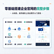 秦皇岛建站-零基础搭建企业官网的完整步骤